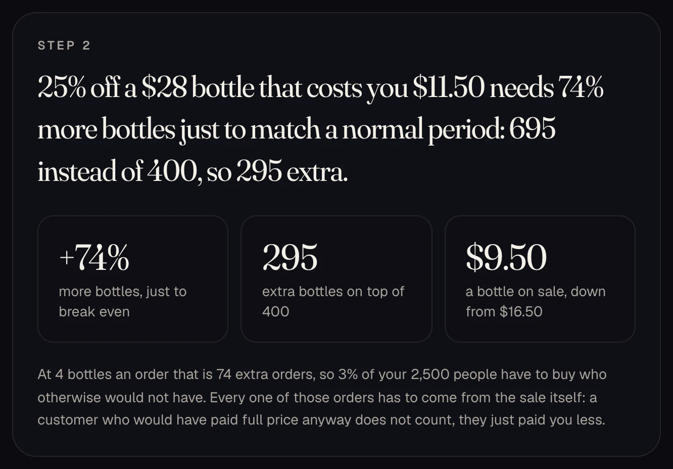 The answer: the lift the sale needs, the extra bottles, and the margin per bottle on sale.